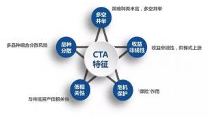 Python期货程序化交易框架与编程分析